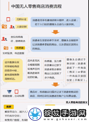 无人一区二区区别之特点分析