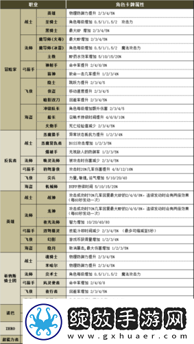 冒险岛手游职业探秘