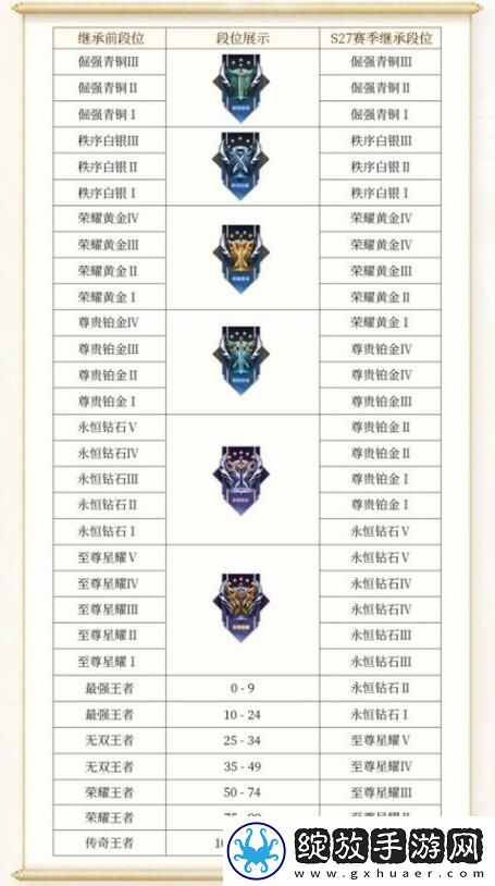 王者荣耀段位等级表2024最新
