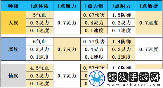 梦幻西游如何快速获得储备金
