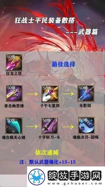 深度解析塔瑞斯世界狂战士天赋加点策略