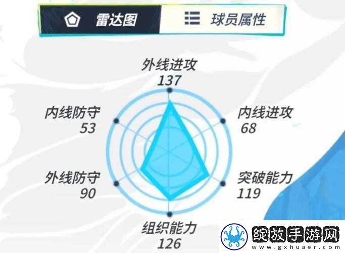 全明星街球派对布克潜能加点最优选择指南及详细解析