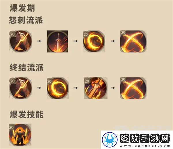 塔瑞斯世界战士技能天赋是什么