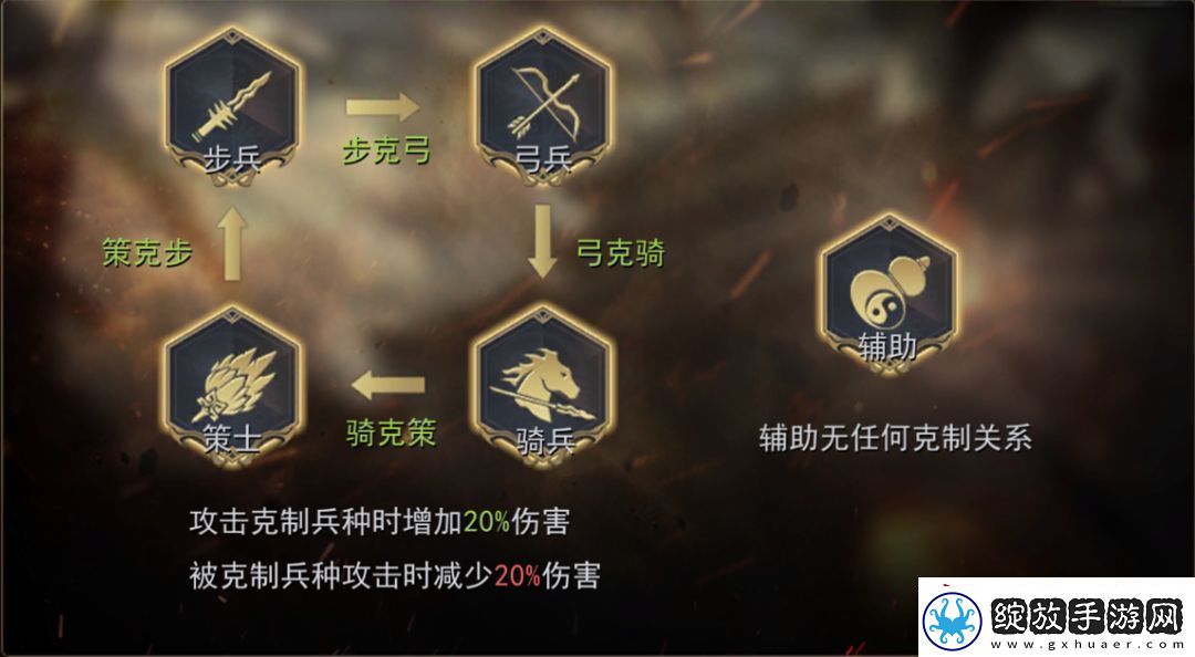 小小曹操传阵法和兵种羁绊具体解析