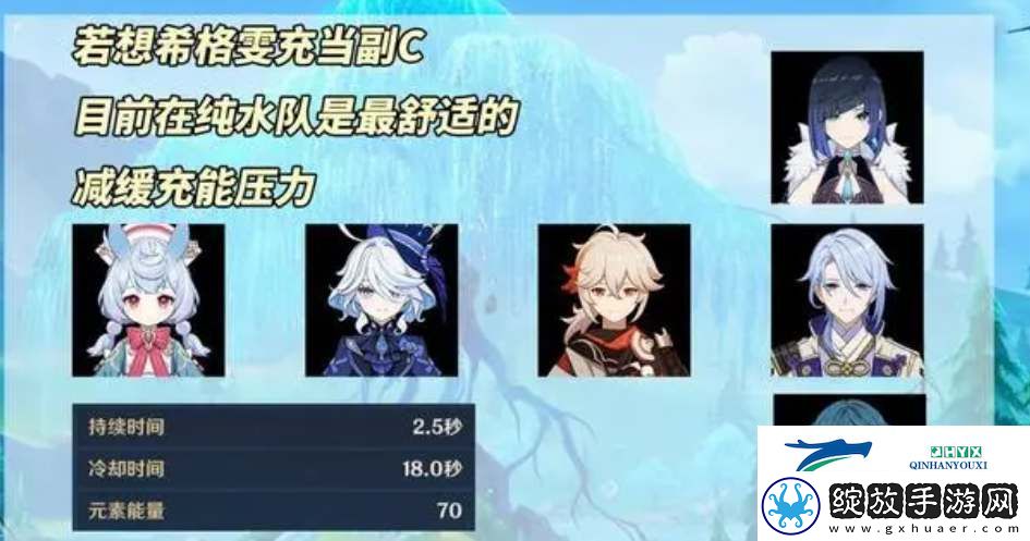 原神希格雯阵容配队思路怎么样