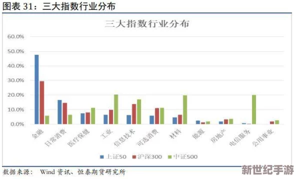 欧美一二