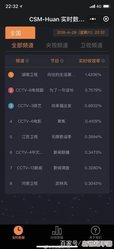 未来生存手册