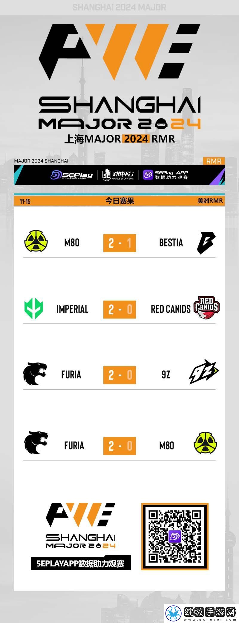 上海Major美洲RMR最后一日赛果图一览