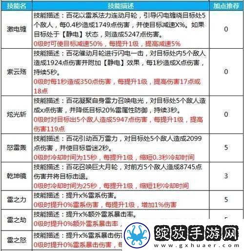 蜀门手游云台竞技怎么加点高手经验分享
