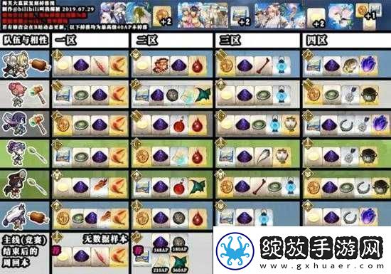 FGO期泳装活动Round4全面解析