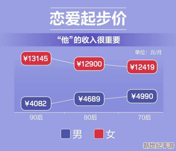 男生和女生一起差差