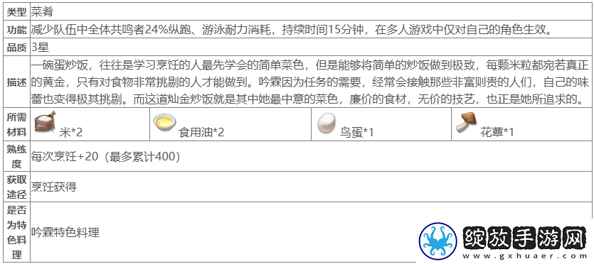 鸣潮灿金炒饭获取攻略