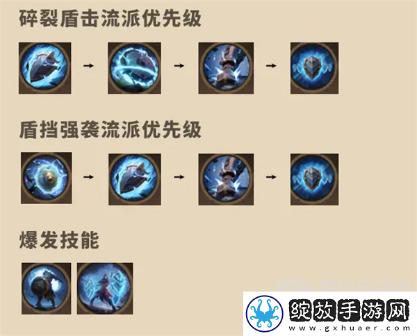 塔瑞斯世界战士技能天赋是什么