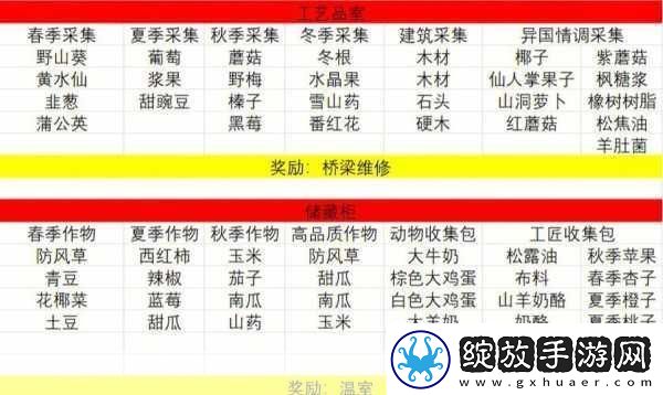 星露谷松焦油怎么获得