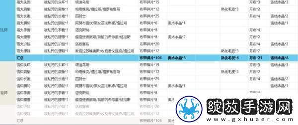 纳克园最后的乐园怎么卖东西