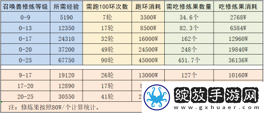 梦幻西游如何快速获得储备金