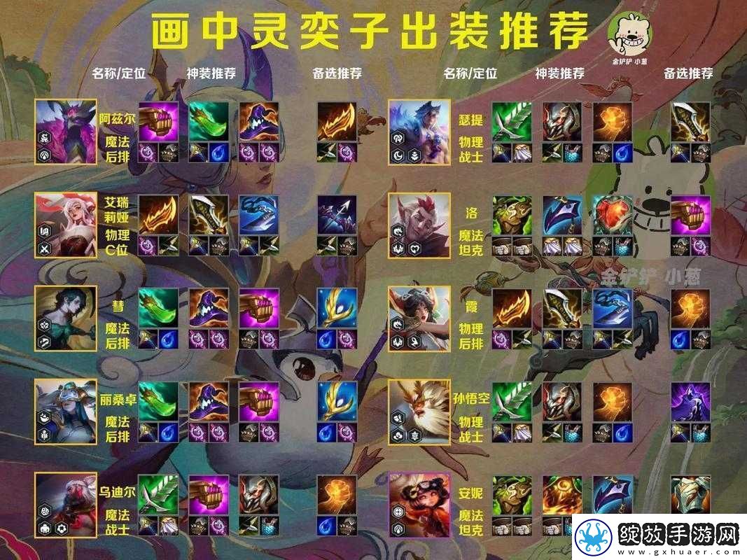 金铲铲之战手游龙族出装策略及龙族英雄全解析