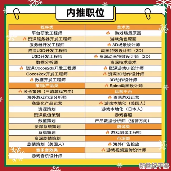 家族共享omega今天也在开摆