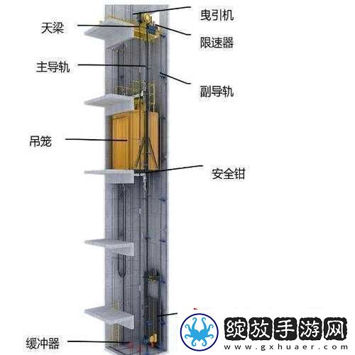 发现电梯深度开发1v6
