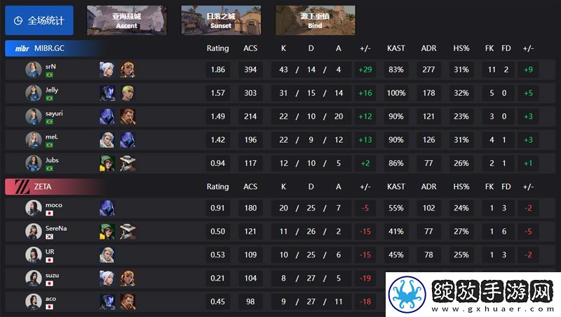 【2024改变者全球冠军赛】MIBR