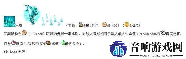 【刷怪方法】王国保卫战复仇最强英雄排行