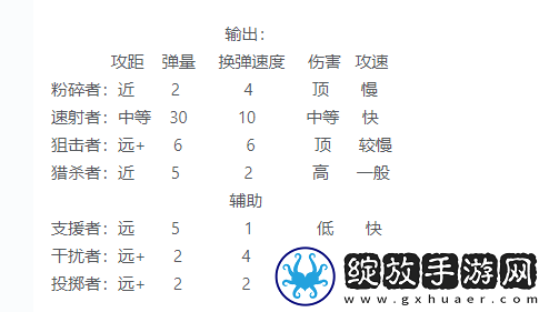 我在末世开超市前期员工用什么