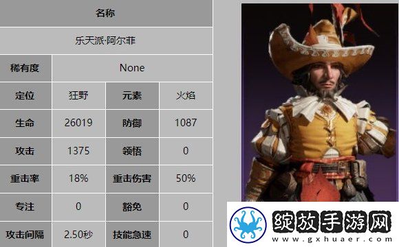 龙息神寂乐天派阿尔菲技能是什么