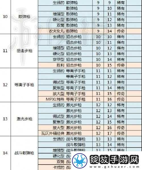 辐射避难所三件神器的使用方法及效果全方位详细解析