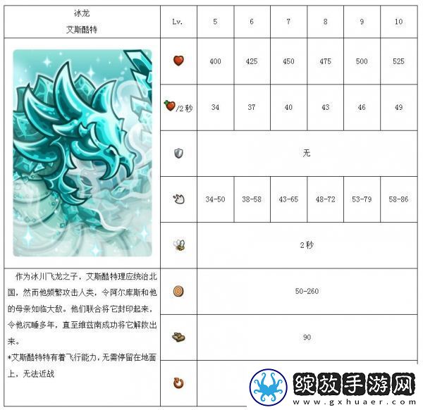【刷怪方法】王国保卫战复仇最强英雄排行
