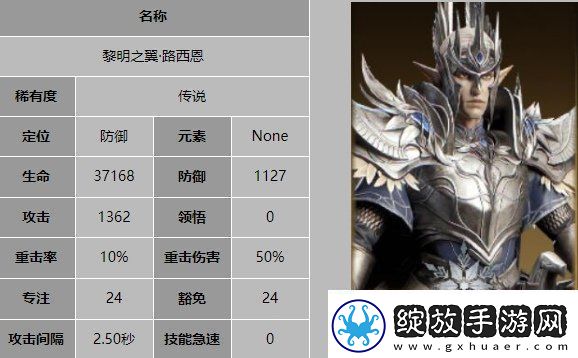 龙息神寂黎明之翼路西恩技能是什么