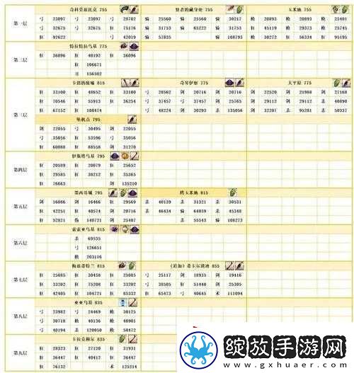 FGO大骑士勋章高效获取攻略