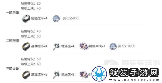 鸣潮渊武技能突破材料需要哪些
