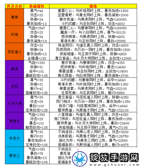 诛仙手游云易岚阵灵如何搭配