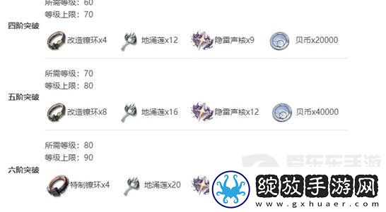 鸣潮渊武技能突破材料需要哪些