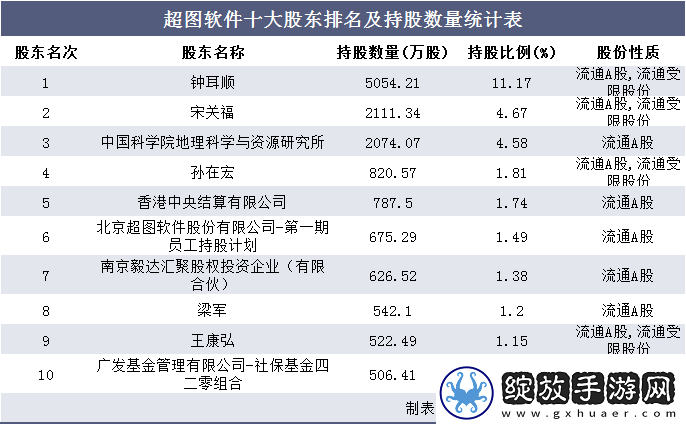 提升站运营效率