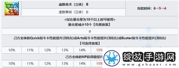 FGO梵高矿工从者图鉴