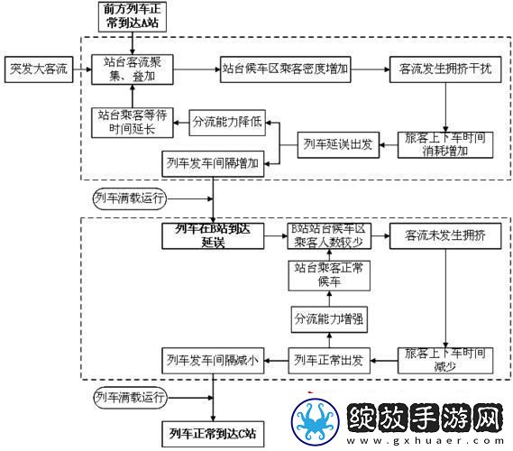 “挤爆了！”地铁大客流应急预案全球热议的新宠儿