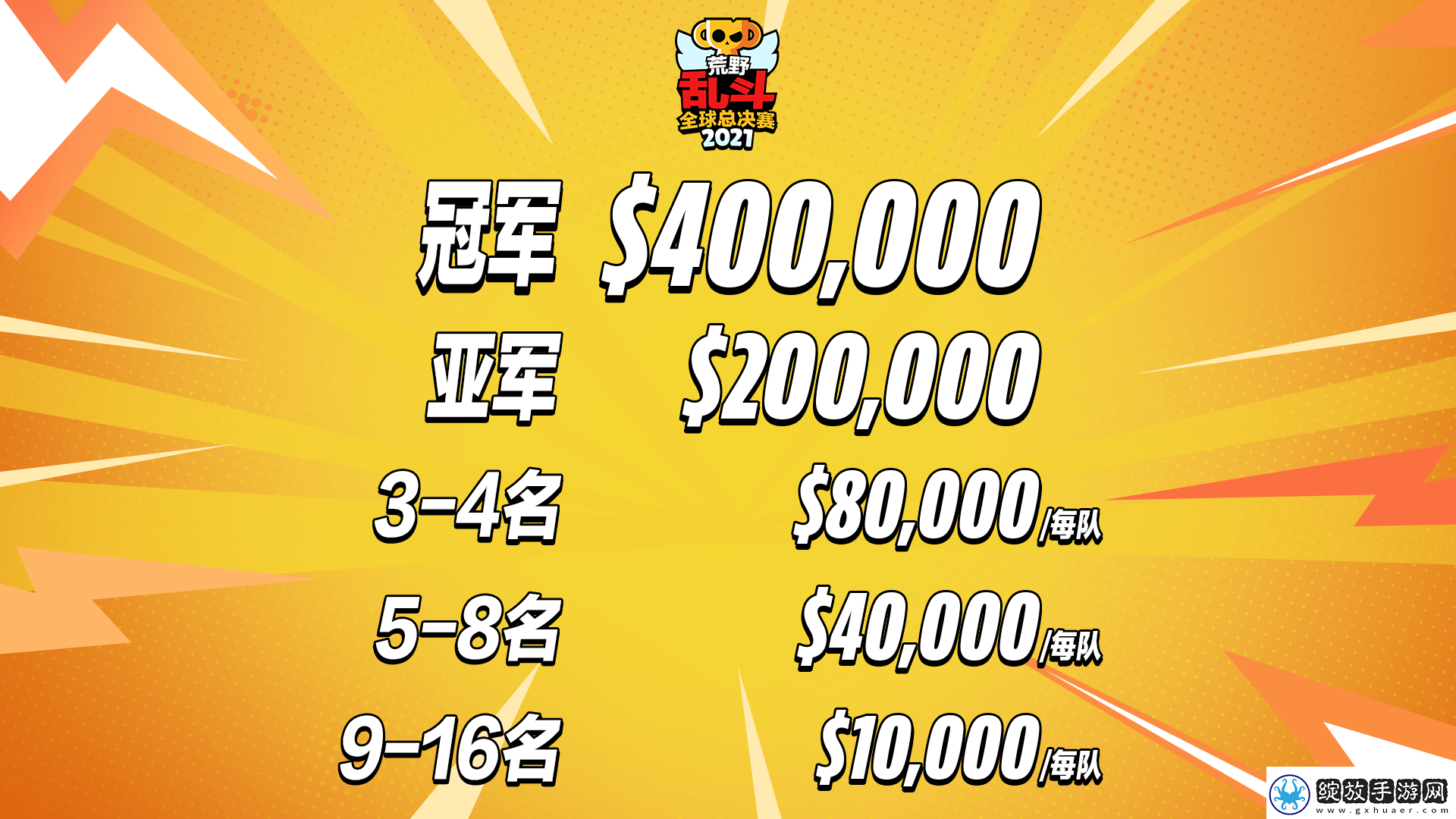看比赛得皮肤&表情！荒野乱斗全球总决赛明日开战