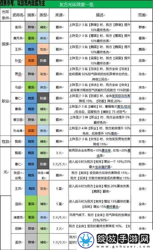 三国志幻想大陆平民阵容搭配思路究竟是什么呢快来了解