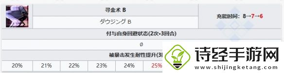 FGO梵高矿工从者图鉴
