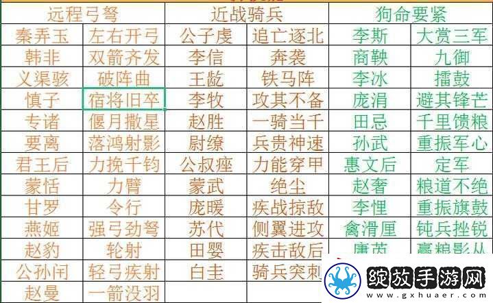 大秦帝国之帝国烽烟中武将搭配的秘诀与策略解析