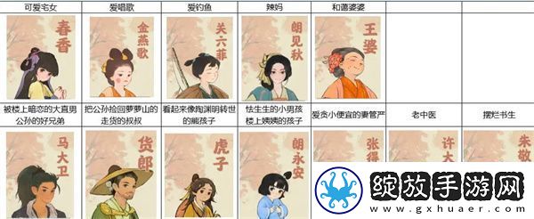 桃源深处有人家如何提高村民的好感度