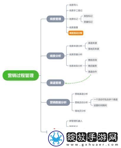 “惊喜连连！免费CRM系统的‘馅饼’还是‘陷阱’”