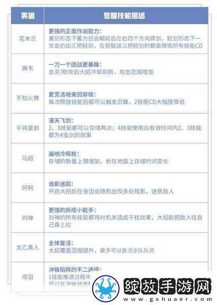 王者荣耀觉醒之战