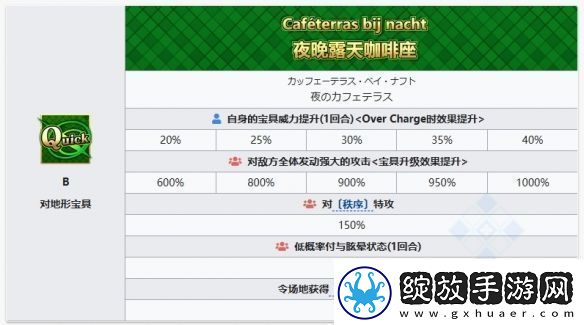 FGO梵高矿工从者图鉴
