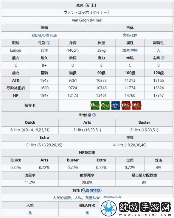 FGO梵高矿工从者图鉴