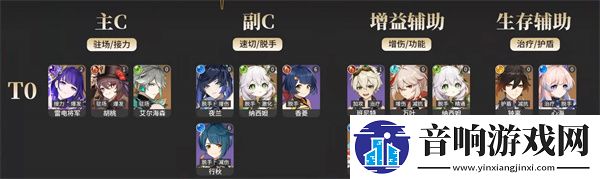 原神3.5全角色强度排行榜