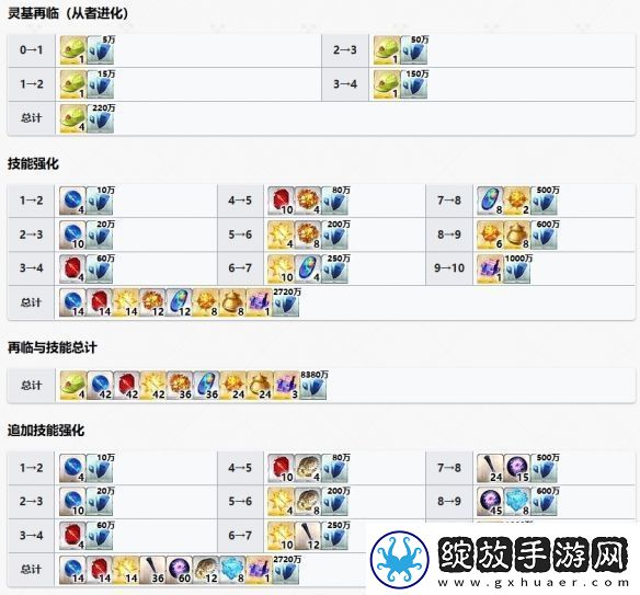 FGO梵高矿工从者图鉴