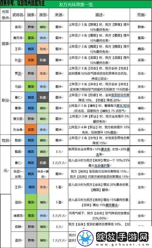 三国志幻想大陆平民阵容搭配思路究竟是什么呢快来了解