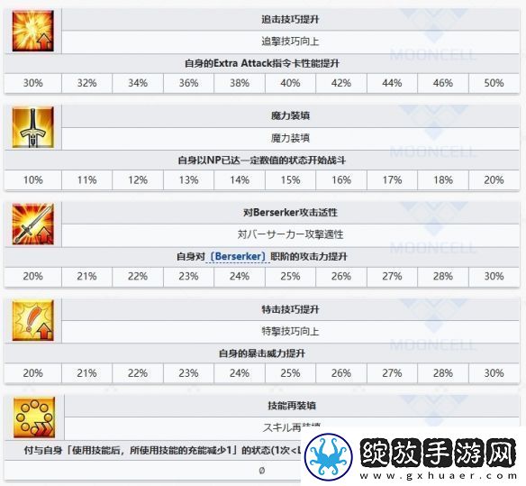 FGO梵高矿工从者图鉴